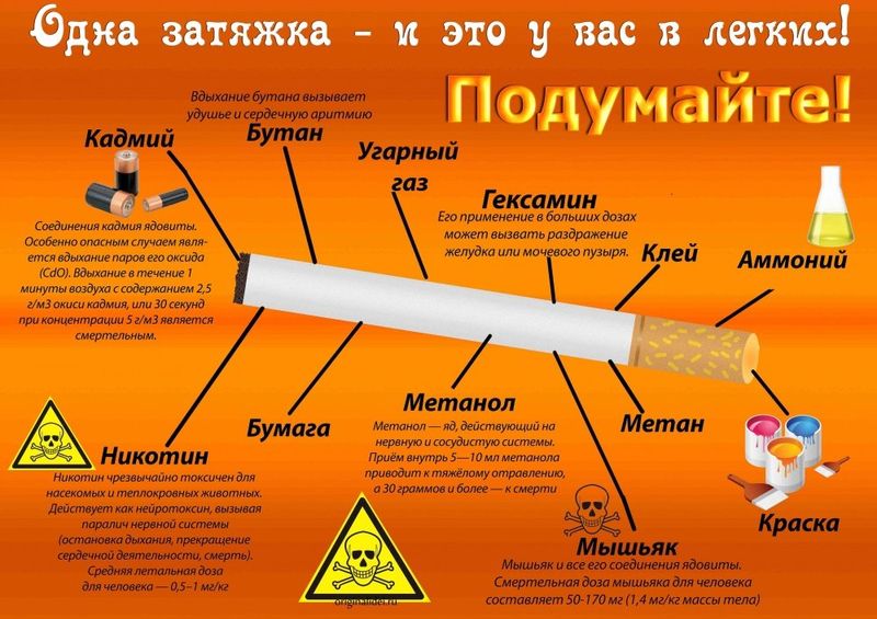 Статья о вреде курения