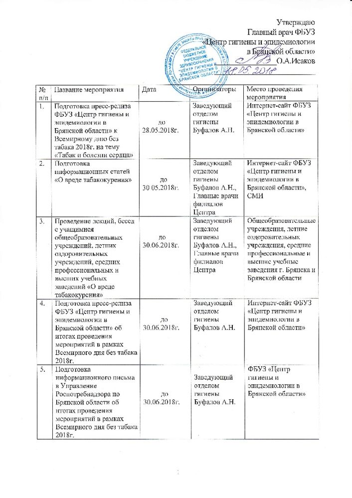 План мероприятий по подготовке и проведению Всемирного дня без табака 31 мая 2018 года