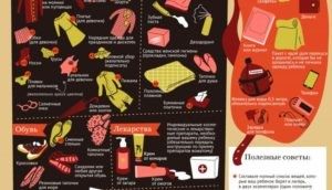 Рекомендации Роспотребнадзора: как собрать ребенка в детский лагерь?